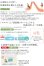 画像4: 311新品【愛知近郊・取付可】2022年製 三菱〜30畳 エアコン ハイスペックモデル ムーブアイ 自動お掃除 7.1kW 200V MSZ-JXV7122S-W