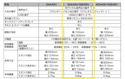 画像13: 47美品【愛知】2023年製 32V型 ハイビジョン液晶テレビ ハイセンス 壁掛け対応 ネット動画 32A40H リモコン代用品