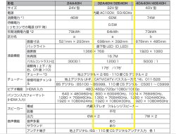 画像14: 47美品【愛知】2023年製 32V型 ハイビジョン液晶テレビ ハイセンス 壁掛け対応 ネット動画 32A40H リモコン代用品