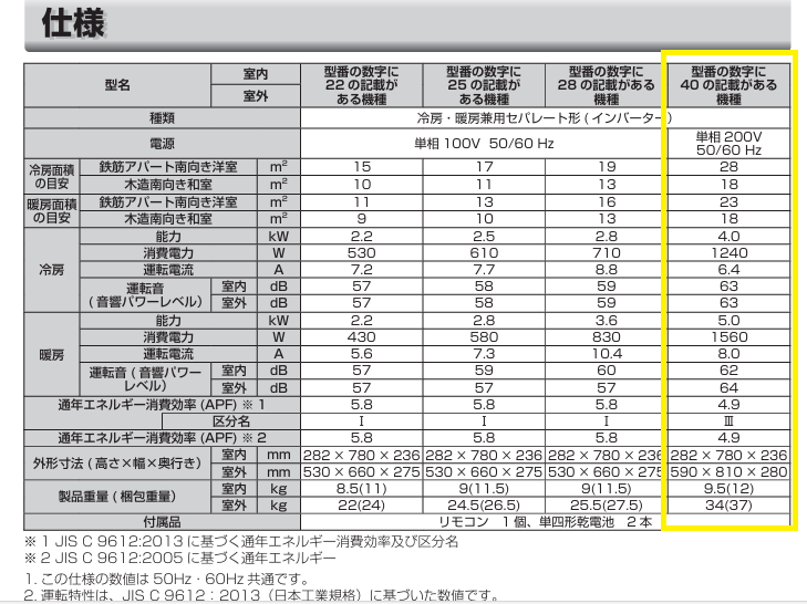 画像11: 316美品・ 禁煙【愛知近郊・取付・配送可】2023年製 ハイセンス 〜17畳 エアコン どっちも解凍洗浄 はっ水フィルター 4.0kW 200V HA-S40F2-W